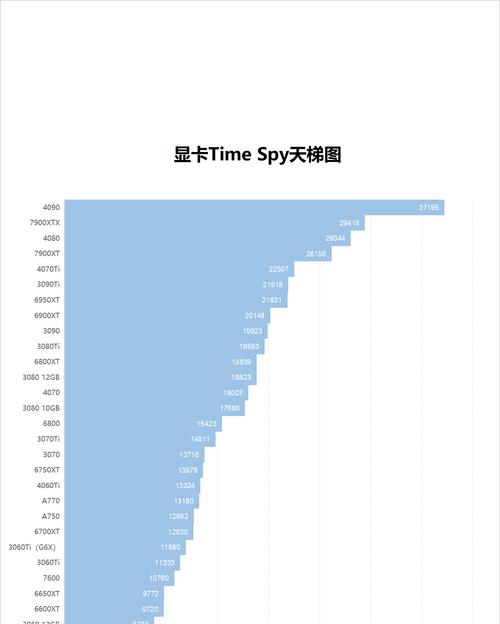 笔记本2050显卡支持哪些游戏？游戏运行效果如何？  第3张