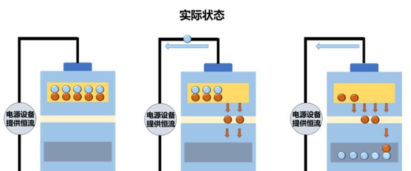 锂电池产生电流的原理是什么？  第3张