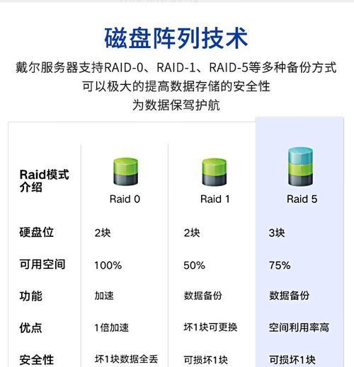 服务器戴尔r550如何配置阵列系统？有哪些步骤？  第3张
