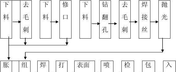 水管降温散热器的正确使用方法是什么？  第1张