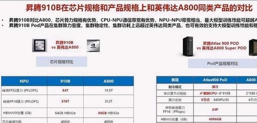 史上最强的显卡是什么型号？性能特点有哪些？  第2张