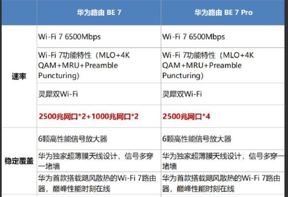 华为ax6new路由器性能如何？  第2张