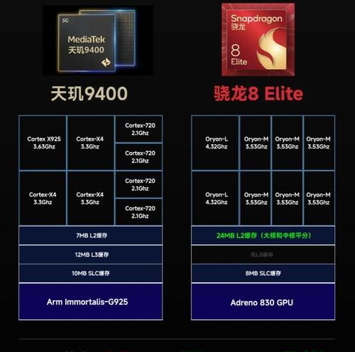 选择手机玩游戏时应关注哪些性能？  第2张