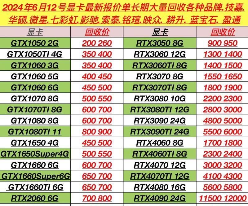 索泰显卡价格高的原因是什么？  第1张