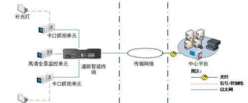 海康补光灯开启方法是什么？  第3张