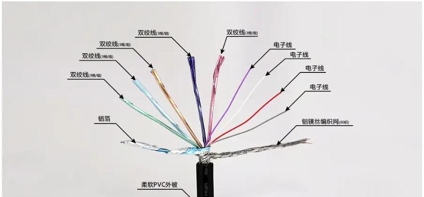 4端口路由器接口如何选择？不同接口有什么区别？  第1张