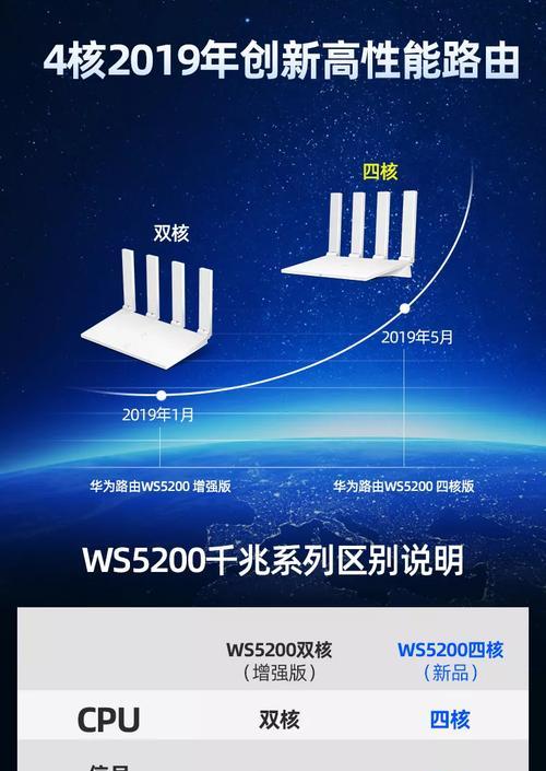 4端口路由器接口如何选择？不同接口有什么区别？  第3张