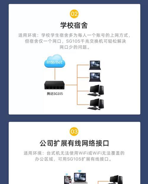 4端口路由器接口如何选择？不同接口有什么区别？  第2张
