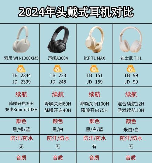 无线耳机蓝牙5.3是什么意思？有哪些特点和优势？  第1张