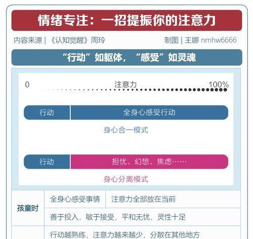 导师配的苹果电脑性能如何？使用中应注意什么？  第1张
