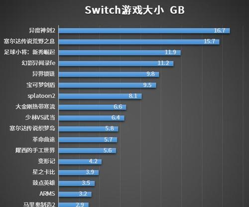 switch如何删除内存卡内容和数据？  第3张