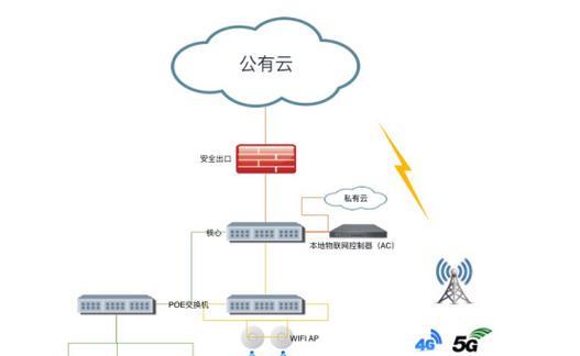 蓝牙加网关是什么？它的工作原理和作用是什么？  第3张