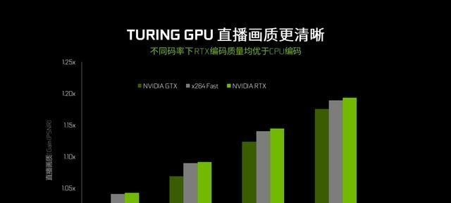 直播的显卡设置怎么调？如何优化直播画质？  第2张