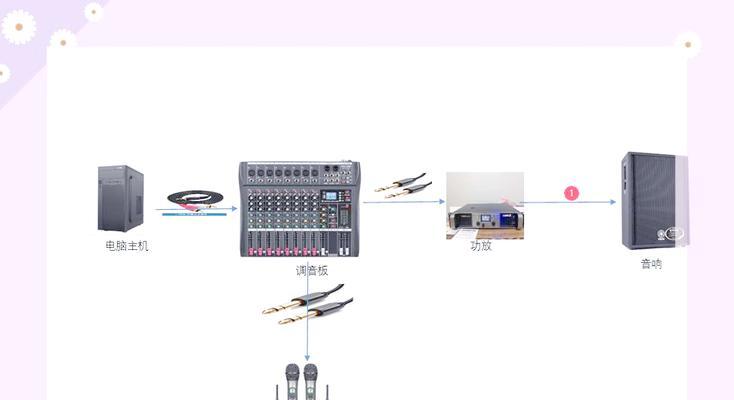 音响线应该连接到哪里？如何正确连接音响线？  第3张