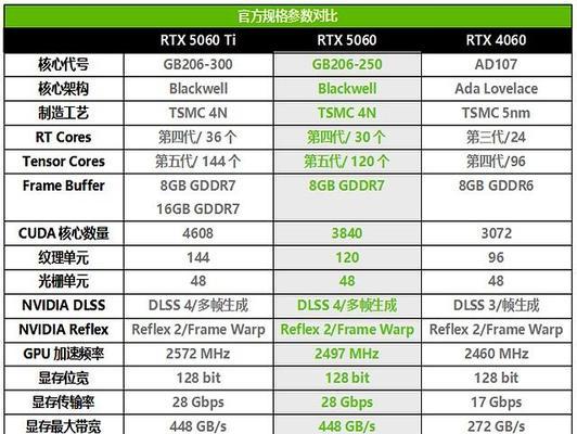 RTX显卡灯光如何关闭？关闭后对性能有影响吗？  第3张