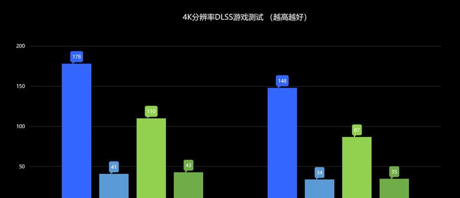 RTX显卡灯光如何关闭？关闭后对性能有影响吗？  第2张