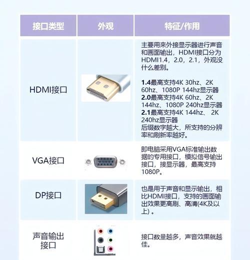 笔记本电源接口改装方法？  第1张