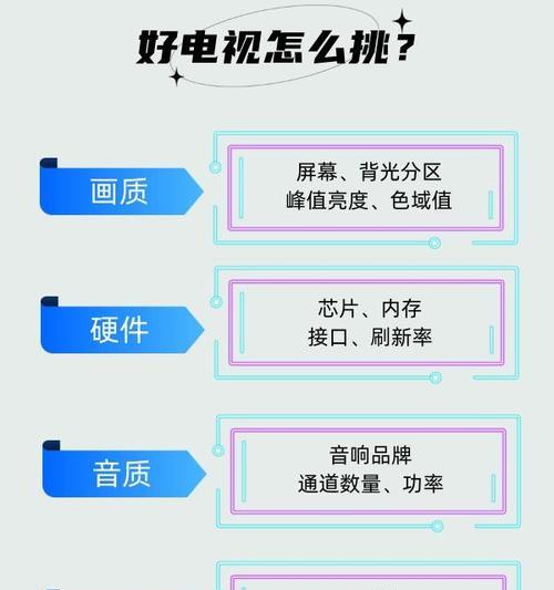 电视机画面怎么放大缩小？操作步骤是什么？  第2张