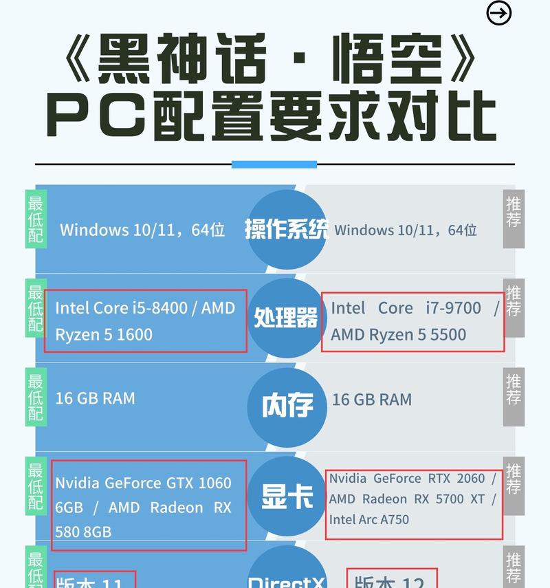 更换内存条后电脑变慢怎么办？如何优化电脑性能？  第2张