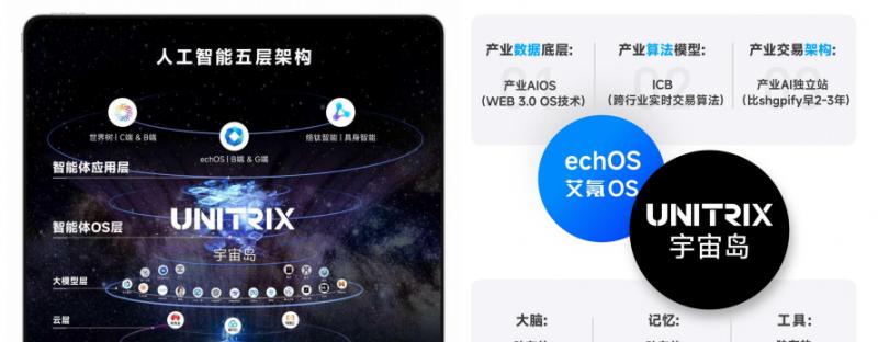 艾氪智能：2025 年，企业们需要的到底是什么样的智能体？  第1张