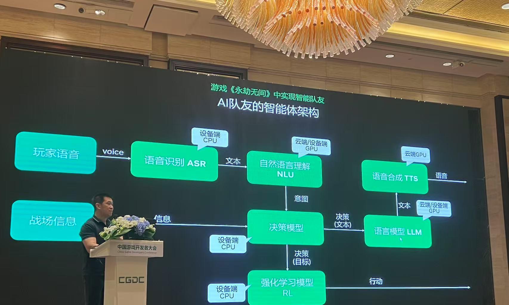 今年CJ，AI 成了游戏产业的「必答题」  第1张