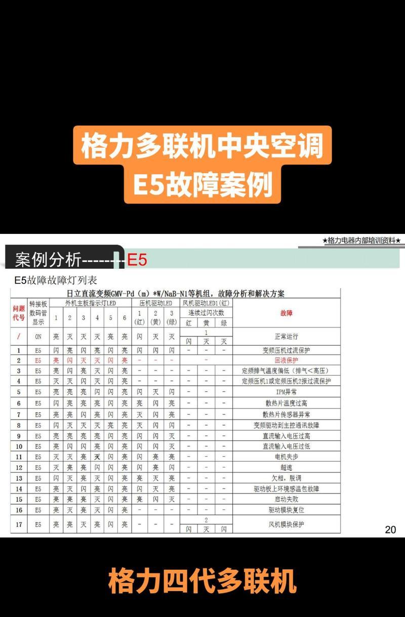 格力空调故障代码大全，值得你收藏一波（格力空调故障代码全面解析，帮你轻松诊断问题）  第2张