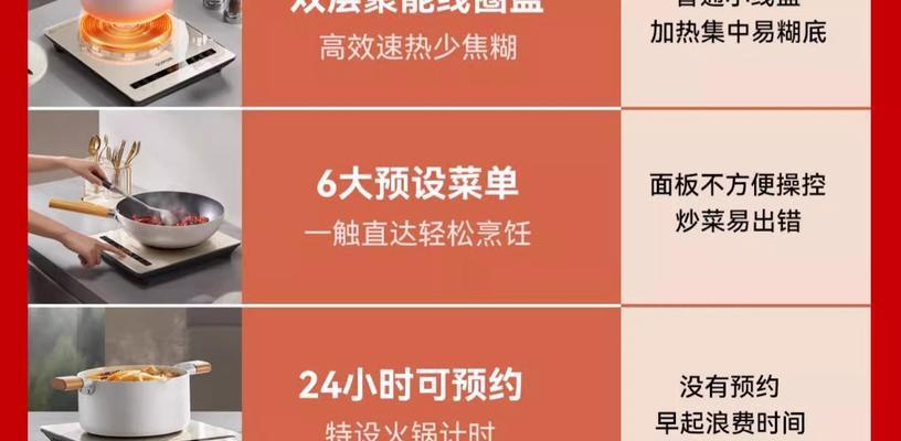如何解决电磁炉炒菜容易焦的问题（掌握正确的烹饪技巧，让菜肴更美味）  第3张