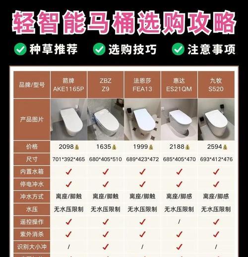 抽水马桶安装指南（顺利安装抽水马桶的关键）  第1张