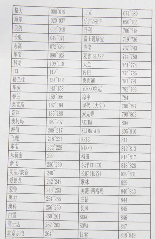 小米马桶进水不停原因及维修方法（解决小米马桶蓄水池不停进水的维修技巧）  第2张