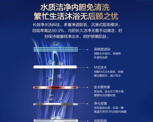 海尔热水器清洗方法（轻松学会清洗海尔热水器，延长使用寿命）  第2张