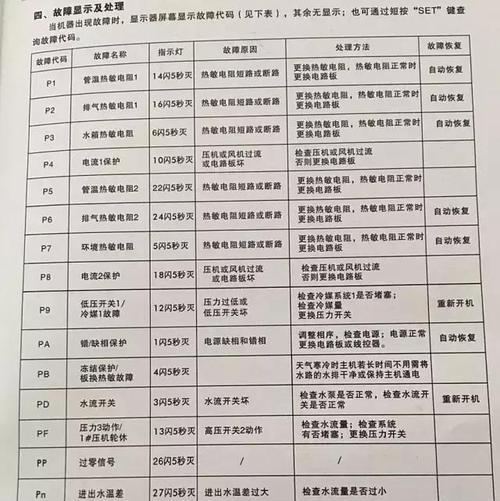 海尔热水器E1代码原因及解决办法（排查E1故障代码，提供详细解决方案）  第2张