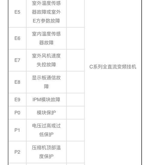 探索佳能复印机075代码的功能与应用（了解佳能075代码的优势，提高办公效率）  第1张