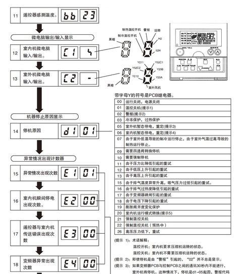 探索佳能复印机075代码的功能与应用（了解佳能075代码的优势，提高办公效率）  第2张