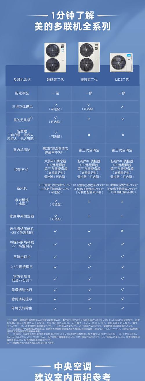 自修中央空调E1故障的有效方法（掌握关键技巧轻松解决E1错误）  第2张