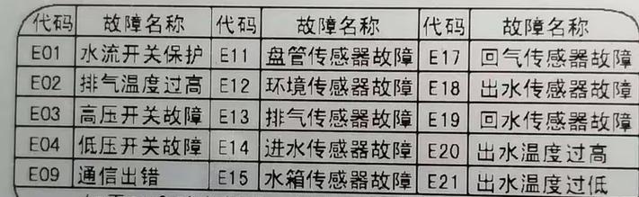 志高空气能热水器故障显示21解决方法（如何应对志高空气能热水器故障显示21）  第1张