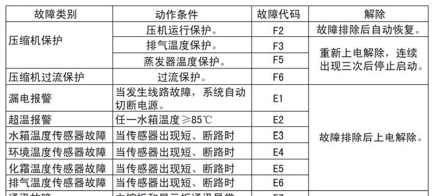 志高空气能热水器故障显示21解决方法（如何应对志高空气能热水器故障显示21）  第2张