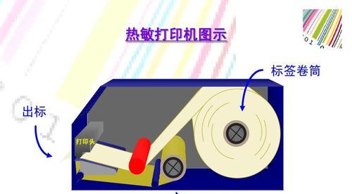 解析热敏打印机常见故障及解决方法（打印不清晰、纸张卡住、打印机停止工作等问题应如何应对）  第3张
