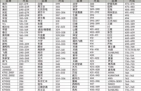 风幕机待机问题揭秘（解析风幕机待机现象，了解其原因和解决方法）  第3张