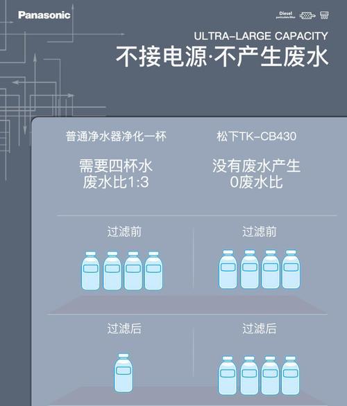 松下净水器净水不达标的原因及解决方案（探析松下净水器净水不达标的问题根源，提供有效解决方案）  第2张