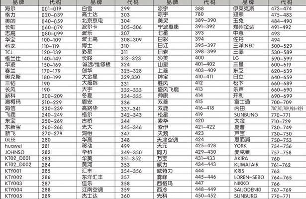 TCL电视花屏故障的维修方法（解决花屏问题的有效技巧和注意事项）  第1张