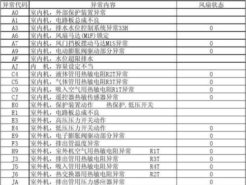 TCL电视花屏故障的维修方法（解决花屏问题的有效技巧和注意事项）  第3张