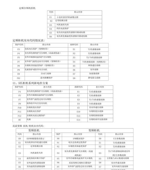 TCL电视花屏故障的维修方法（解决花屏问题的有效技巧和注意事项）  第2张