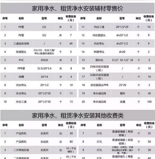 美的饮水机成本控制方法（提升效率、降低成本，实现饮水机生产与经营的可持续发展）  第3张
