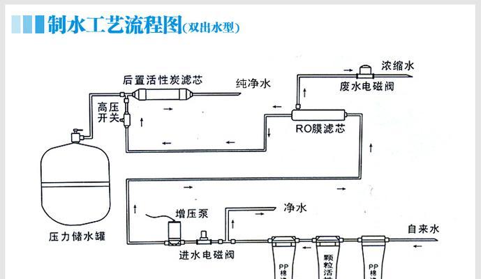 美的饮水机成本控制方法（提升效率、降低成本，实现饮水机生产与经营的可持续发展）  第2张