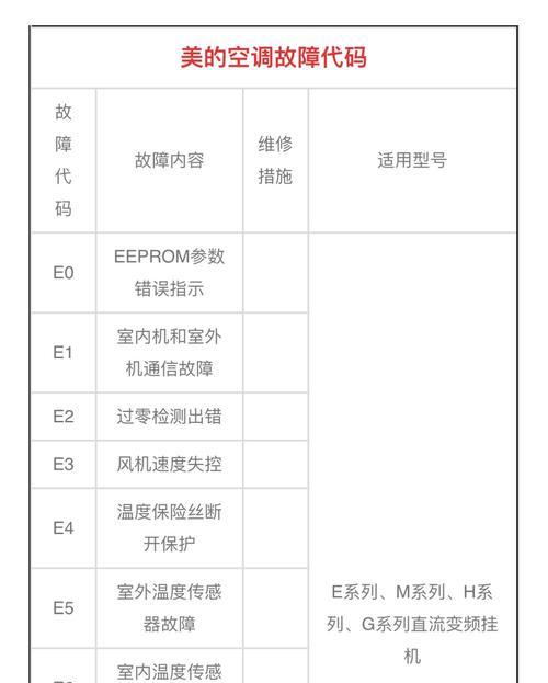 科美复印机维修指南（学会维修科美复印机的关键技巧）  第2张