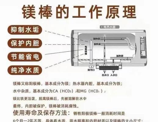 零成本清洗热水器内胆（让你的热水器焕然一新，省钱又环保）  第3张