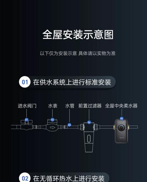 解决净水器故障的方法（简易方法让净水器重新工作）  第1张