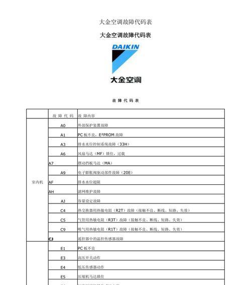 跑步机代码故障分析与解决方案（探究跑步机代码故障的原因和有效解决方法）  第1张