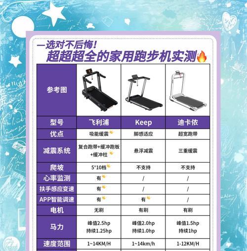 跑步机代码故障分析与解决方案（探究跑步机代码故障的原因和有效解决方法）  第3张