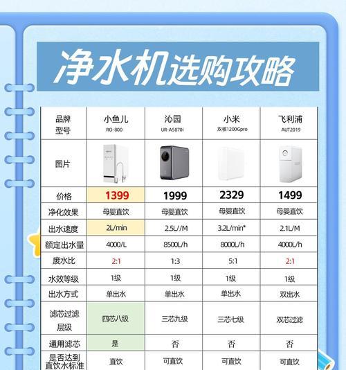如何减小净水器放水声音？（快速解决净水器放水声音过大的问题）  第2张